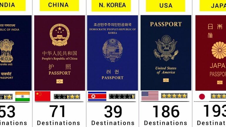 Golden Visas: Comparing Passports for Citizenship & Residency